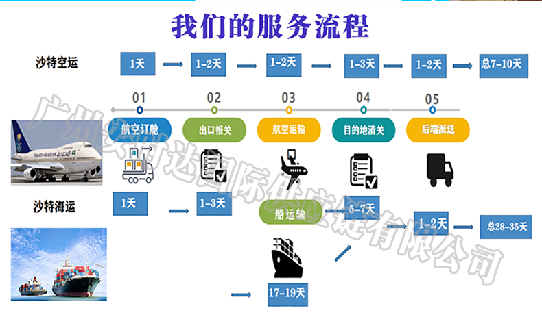 沙特双清专线