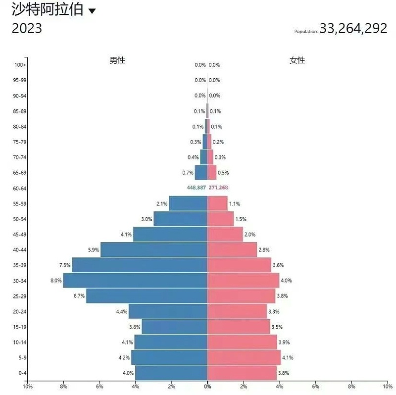 中东外贸出口10